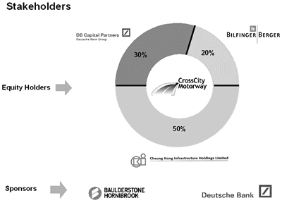 Stakeholders